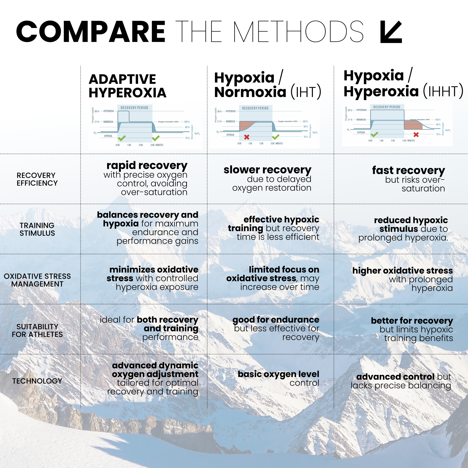 AeroVita™ - Hypoxic Treatment Machine for Altitude Training