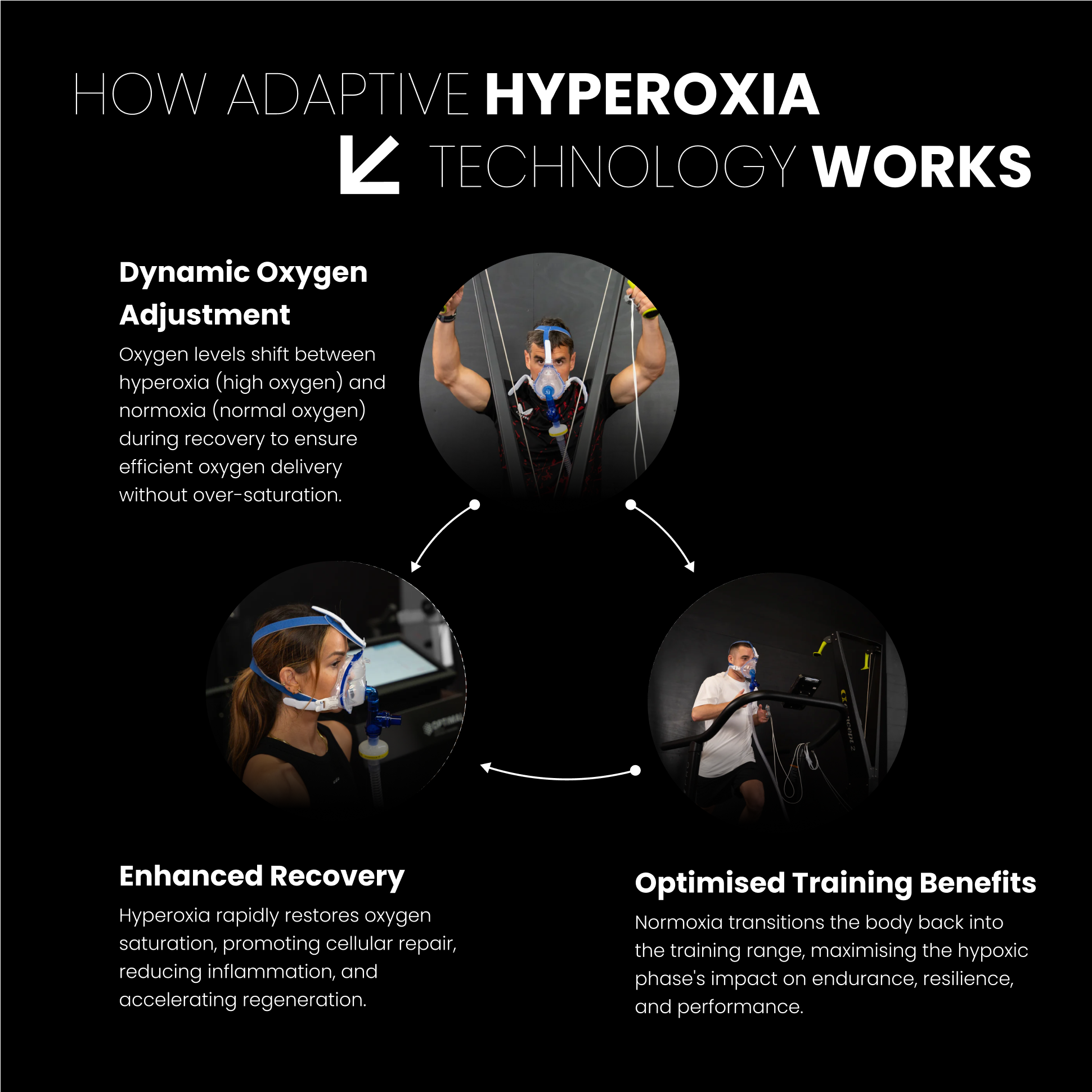 AeroVita™ - Hypoxic Treatment Machine for Altitude Training