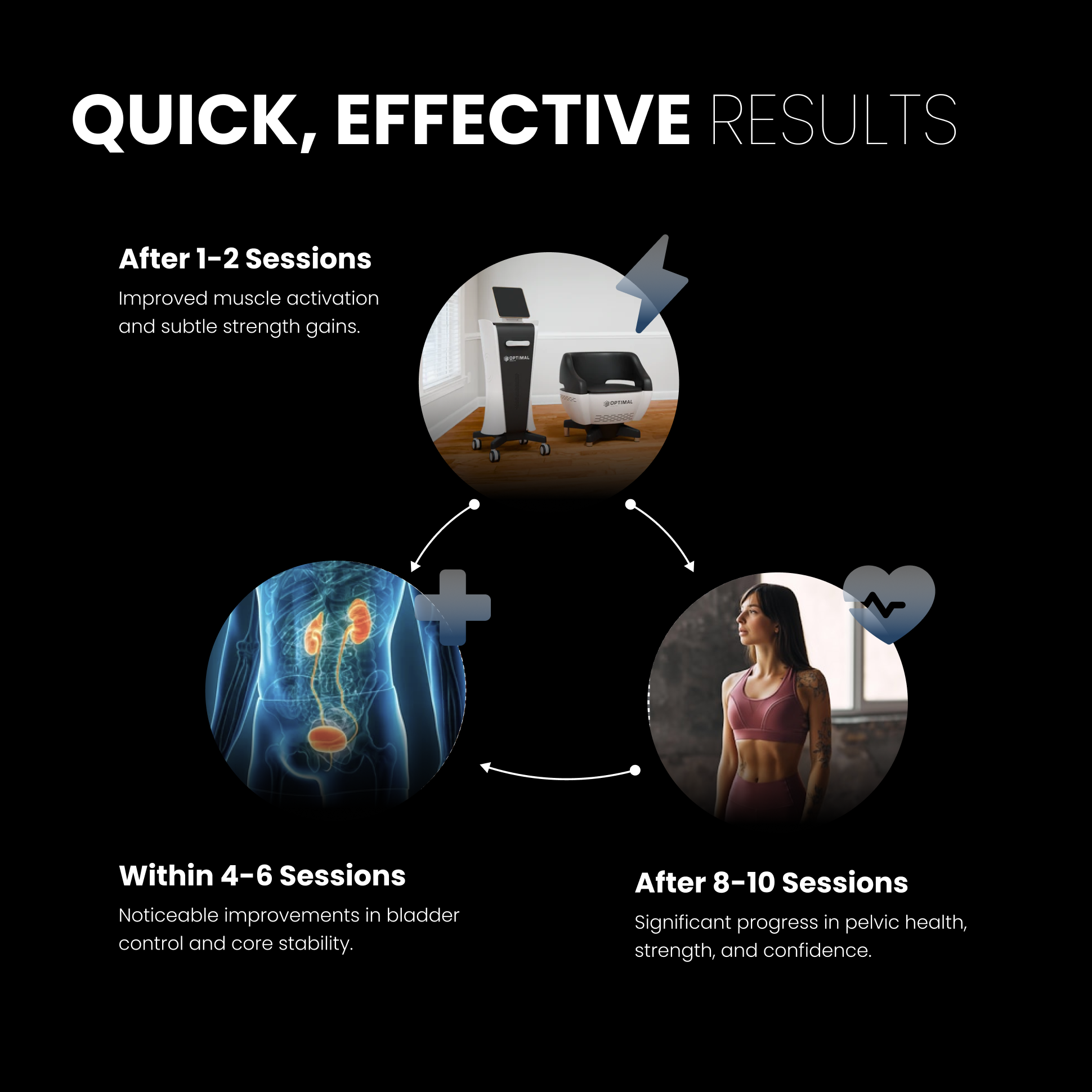 CoreFocus™ - Electromagnetic Chair for Pelvic Muscle Strength